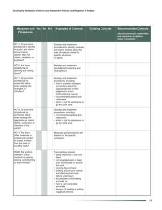 Developing Workplace Violence and Harassment Policies and Programs: A Toolbox




   Measures and Yes No N/A              Examples of Controls              Existing Controls   Recommended Controls
    Procedures                                                                                (identify person(s) responsible
                                                                                              and expected completion
                                                                                              dates, if possible)

 HC15. Do you have                    Develop and implement
 procedures to identify,              procedures to identify, evaluate,
 evaluate, and inform                 and inform workers about the
 workers about                        risks of violence related to
 specific high-risk                   specific situations
 clients, situations, or              or clients.
 locations?

 HC16. Are there                      Develop and implement
 procedures for                       procedures for opening and
 opening and closing                  closing hours.
 hours?

 HC17. Do you have                    Develop and implement
 procedures for                       procedures, including:
 workers to follow                    • how to question strangers
 when dealing with                      or intruders about the
 strangers or                           appropriateness of their
 intruders?                             presence in a non-
                                        confrontational manner
                                      • recommended actions and
                                        responses
                                      • when to call for assistance or
                                        go to a safe area

 HC18. Do you have                    Develop and implement
 procedures for                       procedures, including:
 workers to follow                    • recommended actions and
 when dealing with                      responses
 aggressive or violent                • when to call for assistance or
 clients, customers, or                 go to a safe area
 members of the
 public?

 HC19. Are there                      Measures and procedures will
 other measures or                    depend on the specific
 procedures needed                    workplace.
 to protect workers
 from the risks of
 handling cash?

 HC20. Are workers                    Training could include:
 trained in safety                    • being observant – look and
 routines for parking,                  listen
 leaving, and returning               • not slinging purses or bags
 to their vehicles?                     over the shoulder or around
                                        the neck
                                      • carrying keys in hand
                                      • walking around your vehicle
                                        and checking back seat
                                        before unlocking it
                                      • locking doors and keeping
                                        windows up
                                      • how to carry and store
                                        valuables
                                      • dangers of reading or writing
                                        in parked vehicles


                                                                                                                                33
 