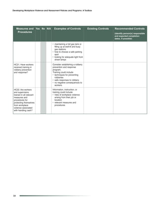 Developing Workplace Violence and Harassment Policies and Programs: A Toolbox




     Measures and Yes No N/A            Examples of Controls              Existing Controls   Recommended Controls
      Procedures                                                                              (identify person(s) responsible
                                                                                              and expected completion
                                                                                              dates, if possible)

                                      • maintaining a full gas tank or
                                        filling up at well-lit and busy
                                        gas stations
                                      • how to choose a safe parking
                                        spot
                                      • looking for adequate light from
                                        street lamps

 HC21. Have workers                   Consider establishing a robbery
 received training in                 prevention and response
 robbery prevention                   program.
 and response?                        Training could include:
                                      • techniques for preventing
                                        robberies
                                      • safe responses to robbery
                                      • no negative consequences to
                                        workers

 HC22. Are workers                    Information, instruction, or
 and supervisors                      training could include:
 trained in all relevant              • risks of workplace violence
 measures and                            arising from their job or
 procedures for                          location
 protecting themselves                • relevant measures and
 from workplace                          procedures
 violence associated
 with handling cash?




34
 