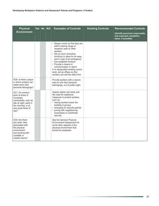 Developing Workplace Violence and Harassment Policies and Programs: A Toolbox




     Physical             Yes No N/A    Examples of Controls                Existing Controls   Recommended Controls
   Environment                                                                                  (identify person(s) responsible
                                                                                                and expected completion
                                                                                                dates, if possible)

                                       • Design rooms so that they are
                                          within hearing range of
                                          reception area or other
                                          workers
                                       • Set up room (including
                                          furniture) to allow for an easy
                                          exit in case of an emergency
                                       • Use weighted furniture
                                       • Provide a means of
                                          communication or alarm
                                       If no designated meeting rooms
                                       exist, set up offices so that
                                       workers can exit the office first.

VC6. Is there a place                  Provide workers with a secure
in which workers can                   area to lock their personal
safely store their                     belongings, out of public sight.
personal belongings?

VC7. Do workers                        Assess higher-risk times and
work at times of                       the need for additional
increased                              measures to protect workers,
vulnerability, such as                 such as:
late at night, early in                • having workers leave the
the morning, or at                       building in groups
very quiet times of                    • arranging for security patrols
day?                                   • joining with neighbouring
                                         businesses to coordinate
                                         security
VC8. Are there                         See the General Physical
any other risks                        Environment Assessment for
associated with                        some other aspects of the
the physical                           physical environment that
environment                            should be assessed.
and working with
unstable or
volatile clients?




                                                                                                                                  37
 