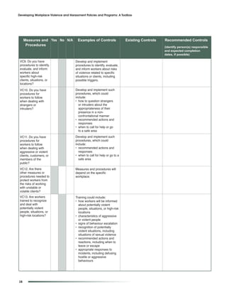 Developing Workplace Violence and Harassment Policies and Programs: A Toolbox




     Measures and Yes No N/A            Examples of Controls               Existing Controls   Recommended Controls
      Procedures                                                                               (identify person(s) responsible
                                                                                               and expected completion
                                                                                               dates, if possible)

 VC9. Do you have                     Develop and implement
 procedures to identify,              procedures to identify, evaluate,
 evaluate, and inform                 and inform workers about risks
 workers about                        of violence related to specific
 specific high-risk                   situations or clients, including
 clients, situations, or              possible triggers.
 locations?

 VC10. Do you have                    Develop and implement such
 procedures for                       procedures, which could
 workers to follow                    include:
 when dealing with                    • how to question strangers
 strangers or                           or intruders about the
 intruders?                             appropriateness of their
                                        presence in a non-
                                        confrontational manner
                                      • recommended actions and
                                        responses
                                      • when to call for help or go
                                        to a safe area
 VC11. Do you have                    Develop and implement such
 procedures for                       procedures, which could
 workers to follow                    include:
 when dealing with                    • recommended actions and
 aggressive or violent                  responses
 clients, customers, or               • when to call for help or go to a
 members of the                         safe area
 public?
 VC12. Are there                      Measures and procedures will
 other measures or                    depend on the specific
 procedures needed to                 workplace.
 protect workers from
 the risks of working
 with unstable or
 volatile clients?
 VC13. Are workers                    Training could include:
 trained to recognize                 • how workers will be informed
 and deal with                          about potentially violent
 potentially violent                    people, situations, or high-risk
 people, situations, or                 locations
 high-risk locations?                 • characteristics of aggressive
                                        or violent people
                                      • signs of behaviour escalation
                                      • recognition of potentially
                                        violent situations, including
                                        situations of sexual violence
                                      • recommended actions and
                                        reactions, including when to
                                        leave or escape
                                      • appropriate responses to
                                        incidents, including defusing
                                        hostile or aggressive
                                        behaviours




38
 