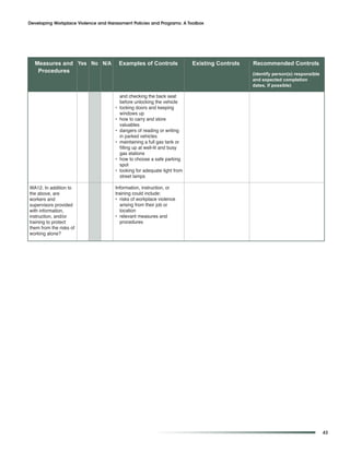 Developing Workplace Violence and Harassment Policies and Programs: A Toolbox




  Measures and Yes No N/A                 Examples of Controls              Existing Controls   Recommended Controls
   Procedures                                                                                   (identify person(s) responsible
                                                                                                and expected completion
                                                                                                dates, if possible)

                                          and checking the back seat
                                          before unlocking the vehicle
                                      •   locking doors and keeping
                                          windows up
                                      •   how to carry and store
                                          valuables
                                      •   dangers of reading or writing
                                          in parked vehicles
                                      •   maintaining a full gas tank or
                                          filling up at well-lit and busy
                                          gas stations
                                      •   how to choose a safe parking
                                          spot
                                      •   looking for adequate light from
                                          street lamps

WA12. In addition to                  Information, instruction, or
the above, are                        training could include:
workers and                           • risks of workplace violence
supervisors provided                     arising from their job or
with information,                        location
instruction, and/or                   • relevant measures and
training to protect                      procedures
them from the risks of
working alone?




                                                                                                                                  43
 