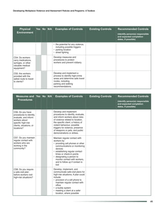 Developing Workplace Violence and Harassment Policies and Programs: A Toolbox




     Physical             Yes No N/A    Examples of Controls                Existing Controls   Recommended Controls
   Environment                                                                                  (identify person(s) responsible
                                                                                                and expected completion
                                                                                                dates, if possible)

                                       • the potential for any violence,
                                         including possible triggers
                                       • parking location
                                       • street lighting

CS4. Do workers                        Develop measures and
carry medications,                     procedures to protect
syringes, or other                     workers and prevent robbery.
valuable medical
equipment?

CS5. Are workers                       Develop and implement a
provided with the                      process to identify high-crime
safest route to travel                 areas and determine safe travel
to clients?                            routes, including
                                       parking and walking
                                       recommendations.



  Measures and Yes No N/A               Examples of Controls                Existing Controls   Recommended Controls
   Procedures                                                                                   (identify person(s) responsible
                                                                                                and expected completion
                                                                                                dates, if possible)

CS6. Do you have                       Develop and implement
procedures to identify,                procedures to identify, evaluate,
evaluate, and inform                   and inform workers about risks
workers about                          of violence related to location,
specific high-risk                     the specific client, a history of
clients, situations, or                violent behaviour, possible
locations?                             triggers for violence, presence
                                       of weapons or pets, and public
                                       demonstrations or strikes.

CS7. Do you maintain                   Maintain regular contact with
regular contact with                   workers by:
workers who are                        • providing cell phones or other
working in the                           communications or monitoring
community?                               devices
                                       • establishing regular contact
                                         times or check-in points
                                       • designating a person to
                                         monitor contact with workers,
                                         and to follow up if contact is
                                         lost

CS8. Do you require                    Develop, implement, and
a safe-visit plan                      communicate safe-visit plans for
before workers visit                   high-risk situations. A plan could
high-risk situations?                  include:
                                       • provision of a cell phone to
                                         maintain regular contact with
                                         office
                                       • a buddy system
                                       • meeting a client at a safer
                                         location, where possible


                                                                                                                                  45
 