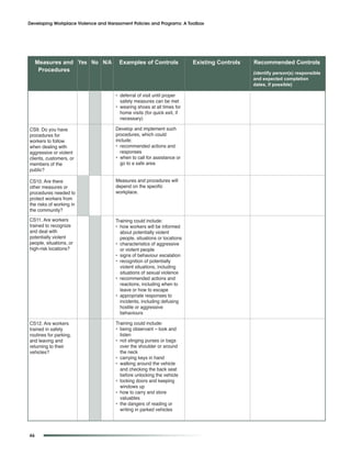 Developing Workplace Violence and Harassment Policies and Programs: A Toolbox




     Measures and Yes No N/A           Examples of Controls               Existing Controls   Recommended Controls
      Procedures                                                                              (identify person(s) responsible
                                                                                              and expected completion
                                                                                              dates, if possible)

                                      • deferral of visit until proper
                                        safety measures can be met
                                      • wearing shoes at all times for
                                        home visits (for quick exit, if
                                        necessary)

CS9. Do you have                      Develop and implement such
procedures for                        procedures, which could
workers to follow                     include:
when dealing with                     • recommended actions and
aggressive or violent                   responses
clients, customers, or                • when to call for assistance or
members of the                          go to a safe area
public?

CS10. Are there                       Measures and procedures will
other measures or                     depend on the specific
procedures needed to                  workplace.
protect workers from
the risks of working in
the community?

CS11. Are workers                     Training could include:
trained to recognize                  • how workers will be informed
and deal with                           about potentially violent
potentially violent                     people, situations or locations
people, situations, or                • characteristics of aggressive
high-risk locations?                    or violent people
                                      • signs of behaviour escalation
                                      • recognition of potentially
                                        violent situations, including
                                        situations of sexual violence
                                      • recommended actions and
                                        reactions, including when to
                                        leave or how to escape
                                      • appropriate responses to
                                        incidents, including defusing
                                        hostile or aggressive
                                        behaviours

CS12. Are workers                     Training could include:
trained in safety                     • being observant – look and
routines for parking,                   listen
and leaving and                       • not slinging purses or bags
returning to their                      over the shoulder or around
vehicles?                               the neck
                                      • carrying keys in hand
                                      • walking around the vehicle
                                        and checking the back seat
                                        before unlocking the vehicle
                                      • locking doors and keeping
                                        windows up
                                      • how to carry and store
                                        valuables
                                      • the dangers of reading or
                                        writing in parked vehicles




46
 