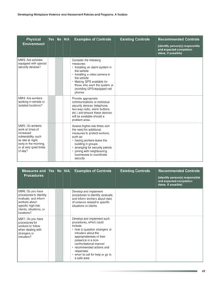 Developing Workplace Violence and Harassment Policies and Programs: A Toolbox




     Physical             Yes No N/A    Examples of Controls               Existing Controls   Recommended Controls
   Environment                                                                                 (identify person(s) responsible
                                                                                               and expected completion
                                                                                               dates, if possible)

MW3. Are vehicles                      Consider the following
equipped with special                  measures:
security devices?                      • Installing an alarm system in
                                         the vehicle
                                       • Installing a video camera in
                                         the vehicle
                                       • Making GPS available for
                                         those who want the system or
                                         providing GPS-equipped cell
                                         phones
MW4. Are workers                       Provide appropriate
working in remote or                   communications or individual
isolated locations?                    security devices (telephone,
                                       two-way radio, alarm buttons,
                                       etc.) and ensure these devices
                                       will be available should a
                                       problem arise.
MW5. Do workers                        Assess higher-risk times and
work at times of                       the need for additional
increased                              measures to protect workers,
vulnerability, such                    such as:
as late at night,                      • having workers leave the
early in the morning,                    building in groups
or at very quiet times                 • arranging for security patrols
of day?                                • joining with neighbouring
                                         businesses to coordinate
                                         security



  Measures and Yes No N/A               Examples of Controls               Existing Controls   Recommended Controls
   Procedures                                                                                  (identify person(s) responsible
                                                                                               and expected completion
                                                                                               dates, if possible)

MW6. Do you have                       Develop and implement
procedures to identify,                procedures to identify, evaluate,
evaluate, and inform                   and inform workers about risks
workers about                          of violence related to specific
specific high-risk                     situations or clients.
clients, situations, or
locations?

MW7. Do you have                       Develop and implement such
procedures for                         procedures, which could
workers to follow                      include:
when dealing with                      • how to question strangers or
strangers or                             intruders about the
intruders?                               appropriateness of their
                                         presence in a non-
                                         confrontational manner
                                       • recommended actions and
                                         responses
                                       • when to call for help or go to
                                         a safe area



                                                                                                                                 49
 
