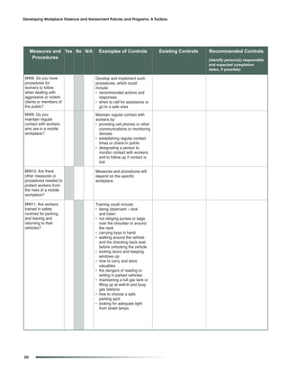 Developing Workplace Violence and Harassment Policies and Programs: A Toolbox




     Measures and Yes No N/A            Examples of Controls              Existing Controls   Recommended Controls
      Procedures                                                                              (identify person(s) responsible
                                                                                              and expected completion
                                                                                              dates, if possible)

 MW8. Do you have                     Develop and implement such
 procedures for                       procedures, which could
 workers to follow                    include:
 when dealing with                    • recommended actions and
 aggressive or violent                  responses
 clients or members of                • when to call for assistance or
 the public?                            go to a safe area
 MW9. Do you                          Maintain regular contact with
 maintain regular                     workers by:
 contact with workers                 • providing cell phones or other
 who are in a mobile                    communications or monitoring
 workplace?                             devices
                                      • establishing regular contact
                                        times or check-in points
                                      • designating a person to
                                        monitor contact with workers,
                                        and to follow up if contact is
                                        lost

 MW10. Are there                      Measures and procedures will
 other measures or                    depend on the specific
 procedures needed to                 workplace.
 protect workers from
 the risks of a mobile
 workplace?

 MW11. Are workers                    Training could include:
 trained in safety                    • being observant – look
 routines for parking,                  and listen
 and leaving and                      • not slinging purses or bags
 returning to their                     over the shoulder or around
 vehicles?                              the neck
                                      • carrying keys in hand
                                      • walking around the vehicle
                                        and the checking back seat
                                        before unlocking the vehicle
                                      • locking doors and keeping
                                        windows up
                                      • how to carry and store
                                        valuables
                                      • the dangers of reading or
                                        writing in parked vehicles
                                      • maintaining a full gas tank or
                                        filling up at well-lit and busy
                                        gas stations
                                      • how to choose a safe
                                        parking spot
                                      • looking for adequate light
                                        from street lamps




50
 
