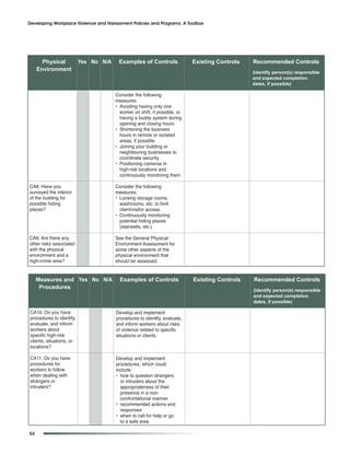 Developing Workplace Violence and Harassment Policies and Programs: A Toolbox




       Physical           Yes No N/A    Examples of Controls                Existing Controls   Recommended Controls
     Environment                                                                                (identify person(s) responsible
                                                                                                and expected completion
                                                                                                dates, if possible)

                                       Consider the following
                                       measures:
                                       • Avoiding having only one
                                         worker on shift, if possible, or
                                         having a buddy system during
                                         opening and closing hours
                                       • Shortening the business
                                         hours in remote or isolated
                                         areas, if possible
                                       • Joining your building or
                                         neighbouring businesses to
                                         coordinate security
                                       • Positioning cameras in
                                         high-risk locations and
                                         continuously monitoring them

CA8. Have you                          Consider the following
surveyed the interior                  measures:
of the building for                    • Locking storage rooms,
possible hiding                          washrooms, etc. to limit
places?                                  client/visitor access
                                       • Continuously monitoring
                                         potential hiding places
                                         (stairwells, etc.)

CA9. Are there any                     See the General Physical
other risks associated                 Environment Assessment for
with the physical                      some other aspects of the
environment and a                      physical environment that
high-crime area?                       should be assessed.


     Measures and Yes No N/A             Examples of Controls               Existing Controls   Recommended Controls
      Procedures                                                                                (identify person(s) responsible
                                                                                                and expected completion
                                                                                                dates, if possible)

CA10. Do you have                      Develop and implement
procedures to identify,                procedures to identify, evaluate,
evaluate, and inform                   and inform workers about risks
workers about                          of violence related to specific
specific high-risk                     situations or clients.
clients, situations, or
locations?

CA11. Do you have                      Develop and implement
procedures for                         procedures, which could
workers to follow                      include:
when dealing with                      • how to question strangers
strangers or                             or intruders about the
intruders?                               appropriateness of their
                                         presence in a non-
                                         confrontational manner
                                       • recommended actions and
                                         responses
                                       • when to call for help or go
                                         to a safe area

54
 