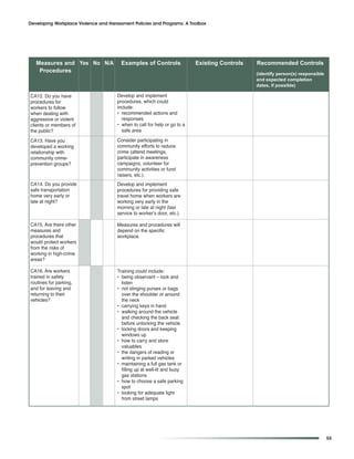 Developing Workplace Violence and Harassment Policies and Programs: A Toolbox




   Measures and Yes No N/A              Examples of Controls               Existing Controls   Recommended Controls
    Procedures                                                                                 (identify person(s) responsible
                                                                                               and expected completion
                                                                                               dates, if possible)

CA12. Do you have                     Develop and implement
procedures for                        procedures, which could
workers to follow                     include:
when dealing with                     • recommended actions and
aggressive or violent                   responses
clients or members of                 • when to call for help or go to a
the public?                             safe area

CA13. Have you                        Consider participating in
developed a working                   community efforts to reduce
relationship with                     crime (attend meetings,
community crime-                      participate in awareness
prevention groups?                    campaigns, volunteer for
                                      community activities or fund
                                      raisers, etc.).
CA14. Do you provide                  Develop and implement
safe transportation                   procedures for providing safe
home very early or                    travel home when workers are
late at night?                        working very early in the
                                      morning or late at night (taxi
                                      service to worker’s door, etc.).

CA15. Are there other                 Measures and procedures will
measures and                          depend on the specific
procedures that                       workplace.
would protect workers
from the risks of
working in high-crime
areas?

CA16. Are workers                     Training could include:
trained in safety                     • being observant – look and
routines for parking,                   listen
and for leaving and                   • not slinging purses or bags
returning to their                      over the shoulder or around
vehicles?                               the neck
                                      • carrying keys in hand
                                      • walking around the vehicle
                                        and checking the back seat
                                        before unlocking the vehicle
                                      • locking doors and keeping
                                        windows up
                                      • how to carry and store
                                        valuables
                                      • the dangers of reading or
                                        writing in parked vehicles
                                      • maintaining a full gas tank or
                                        filling up at well-lit and busy
                                        gas stations
                                      • how to choose a safe parking
                                        spot
                                      • looking for adequate light
                                        from street lamps




                                                                                                                                 55
 