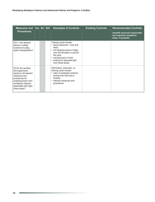 Developing Workplace Violence and Harassment Policies and Programs: A Toolbox




     Measures and Yes No N/A            Examples of Controls            Existing Controls   Recommended Controls
      Procedures                                                                            (identify person(s) responsible
                                                                                            and expected completion
                                                                                            dates, if possible)

 CA17. Are workers                    Training could include:
 trained in safety                    • being observant – look and
 routines for using                     listen
 public transportation?               • not slinging purses or bags
                                        over the shoulder or around
                                        the neck
                                      • carrying keys in hand
                                      • looking for adequate light
                                        from street lamps

 CA18. Are workers                    Information, instruction, or
 and supervisors                      training could include:
 trained in all relevant              • risks of workplace violence
 measures and                            arising from their job or
 procedures for                          location
 protecting them from                 • relevant measures and
 workplace violence                      procedures
 associated with high-
 crime areas?




56
 