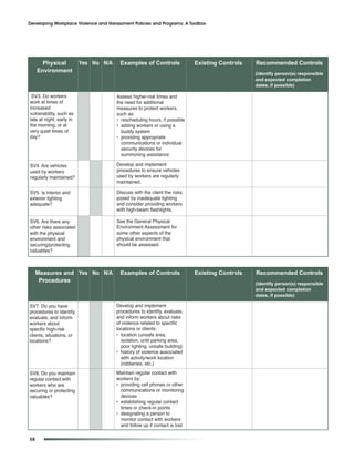 Developing Workplace Violence and Harassment Policies and Programs: A Toolbox




       Physical           Yes No N/A    Examples of Controls                Existing Controls   Recommended Controls
     Environment                                                                                (identify person(s) responsible
                                                                                                and expected completion
                                                                                                dates, if possible)

 SV3. Do workers                       Assess higher-risk times and
work at times of                       the need for additional
increased                              measures to protect workers,
vulnerability, such as                 such as:
late at night, early in                • rescheduling hours, if possible
the morning, or at                     • adding workers or using a
very quiet times of                      buddy system
day?                                   • providing appropriate
                                         communications or individual
                                         security devices for
                                         summoning assistance

SV4. Are vehicles                      Develop and implement
used by workers                        procedures to ensure vehicles
regularly maintained?                  used by workers are regularly
                                       maintained.

SV5. Is interior and                   Discuss with the client the risks
exterior lighting                      posed by inadequate lighting
adequate?                              and consider providing workers
                                       with high-beam flashlights.

SV6. Are there any                     See the General Physical
other risks associated                 Environment Assessment for
with the physical                      some other aspects of the
environment and                        physical environment that
securing/protecting                    should be assessed.
valuables?



     Measures and Yes No N/A            Examples of Controls                Existing Controls   Recommended Controls
      Procedures                                                                                (identify person(s) responsible
                                                                                                and expected completion
                                                                                                dates, if possible)

SV7. Do you have                       Develop and implement
procedures to identify,                procedures to identify, evaluate,
evaluate, and inform                   and inform workers about risks
workers about                          of violence related to specific
specific high-risk                     locations or clients:
clients, situations, or                • location (unsafe area,
locations?                               isolation, unlit parking area,
                                         poor lighting, unsafe building)
                                       • history of violence associated
                                         with activity/work location
                                         (robberies, etc.)
SV8. Do you maintain                   Maintain regular contact with
regular contact with                   workers by:
workers who are                        • providing cell phones or other
securing or protecting                   communications or monitoring
valuables?                               devices
                                       • establishing regular contact
                                         times or check-in points
                                       • designating a person to
                                         monitor contact with workers
                                         and follow up if contact is lost

58
 