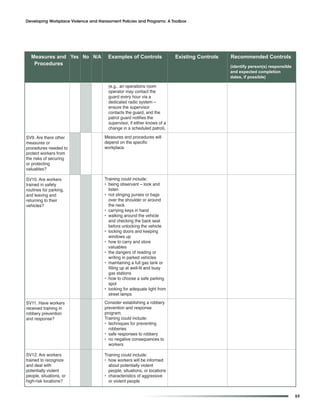 Developing Workplace Violence and Harassment Policies and Programs: A Toolbox




  Measures and Yes No N/A              Examples of Controls               Existing Controls   Recommended Controls
   Procedures                                                                                 (identify person(s) responsible
                                                                                              and expected completion
                                                                                              dates, if possible)

                                       (e.g., an operations room
                                       operator may contact the
                                       guard every hour via a
                                       dedicated radio system –
                                       ensure the supervisor
                                       contacts the guard, and the
                                       patrol guard notifies the
                                       supervisor, if either knows of a
                                       change in a scheduled patrol).

SV9. Are there other                 Measures and procedures will
measures or                          depend on the specific
procedures needed to                 workplace.
protect workers from
the risks of securing
or protecting
valuables?

SV10. Are workers                    Training could include:
trained in safety                    • being observant – look and
routines for parking,                  listen
and leaving and                      • not slinging purses or bags
returning to their                     over the shoulder or around
vehicles?                              the neck
                                     • carrying keys in hand
                                     • walking around the vehicle
                                       and checking the back seat
                                       before unlocking the vehicle
                                     • locking doors and keeping
                                       windows up
                                     • how to carry and store
                                       valuables
                                     • the dangers of reading or
                                       writing in parked vehicles
                                     • maintaining a full gas tank or
                                       filling up at well-lit and busy
                                       gas stations
                                     • how to choose a safe parking
                                       spot
                                     • looking for adequate light from
                                       street lamps
SV11. Have workers                   Consider establishing a robbery
received training in                 prevention and response
robbery prevention                   program.
and response?                        Training could include:
                                     • techniques for preventing
                                       robberies
                                     • safe responses to robbery
                                     • no negative consequences to
                                       workers

SV12. Are workers                    Training could include:
trained to recognize                 • how workers will be informed
and deal with                          about potentially violent
potentially violent                    people, situations, or locations
people, situations, or               • characteristics of aggressive
high-risk locations?                   or violent people


                                                                                                                                59
 