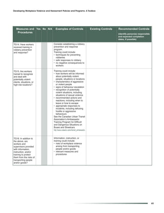 Developing Workplace Violence and Harassment Policies and Programs: A Toolbox




   Measures and Yes and Context forControls
        Overview No N/A Examples of action                                            Existing Controls   Recommended Controls
    Procedures                                                                                            (identify person(s) responsible
                                                                                                          and expected completion
                                                                                                          dates, if possible)

TG14. Have workers                    Consider establishing a robbery
received training in                  prevention and response
robbery prevention                    program.
and response?                         Training could include:
                                      • techniques for preventing
                                        robberies
                                      • safe responses to robbery
                                      • no negative consequences to
                                        workers

TG15. Are workers                     Training could include:
trained to recognize                  • how workers will be informed
and deal with                            about potentially violent
potentially violent                      people, situations or locations
clients, situations, or               • characteristics of aggressive
high-risk locations?                     or violent people
                                      • signs of behaviour escalation
                                      • recognition of potentially
                                         violent situations, including
                                         situations of sexual violence
                                      • recommended actions and
                                         reactions, including when to
                                         leave or how to escape
                                      • appropriate responses to
                                         incidents, including defusing
                                         hostile or aggressive
                                         behaviours
                                      See the Canadian Urban Transit
                                      Association’s Ambassador
                                      Training Program for Difficult
                                      and Dangerous Situations on
                                      Buses and Streetcars
                                      http://www.cutaactu.ca/en/transit_ambassador.


TG16. In addition to                  Information, instruction, or
the above, are                        training could include:
workers and                           • risks of workplace violence
supervisors provided                     arising from transporting
with information,                        people and/or goods
instruction, and/or                   • relevant measures and
training to protect                      procedures
them from the risks of
transporting people
and/or goods?




                                                                                                                                            65
 