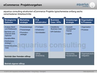 eCommerce: Projektvorgehen

aquarius consulting strukturiert eCommerce Projekte typischerweise entlang sechs
verschiedener Arbeitsschritte
A                        B                      C                     D                  E                 F
     Strategische            Marketing-             IT &                  Business           Umsetzungs-       Organisation
     Optionen                strategie              Infrastruktur         Case / KPIs        strategie         & Prozesse

    • Analyse Markt       • Produktstrategie      • IT & Daten        • Detaillierter    • Auswahl         • Organisation
      und Wettbewerb                                                    Business Case      strategischer
                          • Preisstrategie        • Infrastruktur                                          • Prozesse
                                                                                           Partner
    • Barrieren und                                                   • KPI Definition
                          • Promotion-            • Schnittstellen
      Chancen strat.        strategie                                                    • Logistik
      Optionen
    • Kanalkonflikte
    • Distributions-
      strategie
    • Grober Business
      Case


                                                  • eShop                                • Accounting      • Organisatorische
                                                    Entwicklung                          • Kundenservice     Integration
     Vertrieb über fremden eShop


     Betrieb eigener eShop



    © 2010- 2013 aquarius consulting München + Hong Kong + Shanghai                                              www.aquarius.biz
 