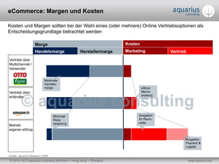 eCommerce: Margen und Kosten

Kosten und Margen sollten bei der Wahl eines (oder mehrere) Online Vertriebsoptionen als
Entscheidungsgrundlage betrachtet werden

                    Marge                                         Kosten
                    Handelsmarge               Herstellermarge    Marketing           Vertrieb
Vertrieb über
Multichannel /
Versender


                           Maximale
                           Handels-
                           marge                                           eStore
Vertrieb über                                                              Merch-
                                                                           andising
eHändler




                                 Minimale                               Ausgaben
                                 Rück-                                  für Reich-
                                 vergütung                              weite
Betrieb
eigener eShop

                                                                                             Ausgaben
                                                                                             Payment &
                                                                                             Logistik


Quelle: aquarius Research 2009
© 2010- 2013 aquarius consulting München + Hong Kong + Shanghai                                  www.aquarius.biz
 