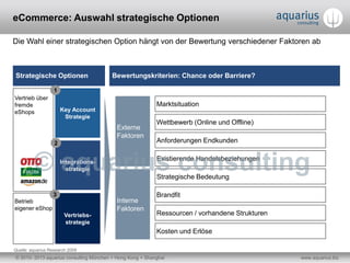 eCommerce: Auswahl strategische Optionen

Die Wahl einer strategischen Option hängt von der Bewertung verschiedener Faktoren ab



Strategische Optionen                   Bewertungskriterien: Chance oder Barriere?

                   1
Vertrieb über
fremde                                                     Marktsituation
eShops                 Key Account
                        Strategie
                                                           Wettbewerb (Online und Offline)
                                          Externe
                                          Faktoren
                   2                                       Anforderungen Endkunden


                       Integrations-
                                                           Existierende Handelsbeziehungen
                         strategie
                                                           Strategische Bedeutung

                  3                                        Brandfit
Betrieb                                   Interne
eigener eShop                             Faktoren
                        Vertriebs-                         Ressourcen / vorhandene Strukturen
                        strategie
                                                           Kosten und Erlöse

Quelle: aquarius Research 2009
© 2010- 2013 aquarius consulting München + Hong Kong + Shanghai                                 www.aquarius.biz
 
