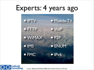 Experts: 4 years ago
•IPTV
•FTTP
•WiMAX
•IMS
•FMC
•Mobile TV
•VoIP
•P2P
•ENUM
•IPv6
source: Billing & OSS World 2006, Flic...