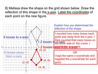 8) Melissa drew the shape on the grid shown below. Draw the reflection of this shape in the x-axis. Label the coordinates of each point on the new figure. Explain how you determined the  reflection of the shape. (4,-2) (6,-6) (4,-8) (2,-6) I counted how many boxes each  point was away from the x-axis. I  then counted that many boxes on  the other side of  the x-axis. I  plotted the new point. OR I kept the same x-coordinate and negated the y-coordinate for each  point. 2 boxes to x-axis 2 boxes away from x-axis 6 boxes to x-axis 6 boxes away from x-axis 
