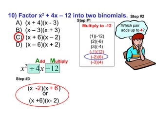 A dd   M ultiply Multiply to -12 (1)(-12) (2)(-6) (3)(-4) (-1)(12) (-2)(6) (-3)(4) 10) Factor x 2  + 4x – 12 into two binomials. A)  (x + 4)(x - 3) B)  (x – 3)(x + 3) C)  (x + 6)(x – 2) D)  (x – 6)(x + 2) Step #1 Step #2 Step #3 (x  )(x  ) or (x +6)(x- 2) -2  + 6 Which pair adds up to  4 ? 