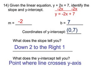 14) Given the linear equation, y + 2x = 7, identify the slope and y-intercept. m = ________ b = ________ Coordinates of y-intercept: _______ What does the slope tell you? _____________________________ What does the y-intercept tell you? Down 2 to the Right 1 -2 7 (0,7) Point where line crosses y-axis -2x  -2x y = -2x + 7 