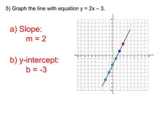 5) Graph the line with equation y = 2x – 3. a) Slope: m = 2 b) y-intercept: b = -3 