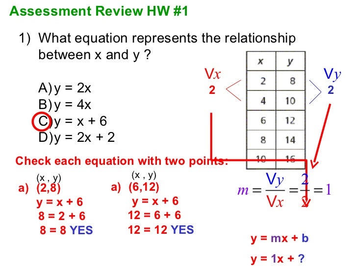 how to find the relationship between x and y