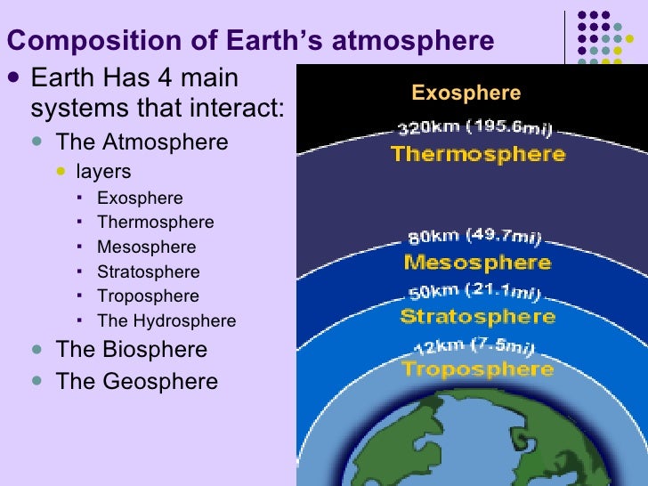 composition of earth s... Biosphere Geosphere Atmosphere For Kids