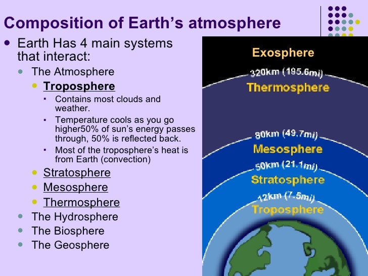 Image result for earth atmosphere diagram