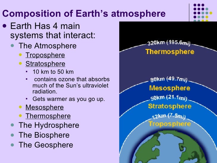 of composition stratosphere Powerpoint Atmosphere