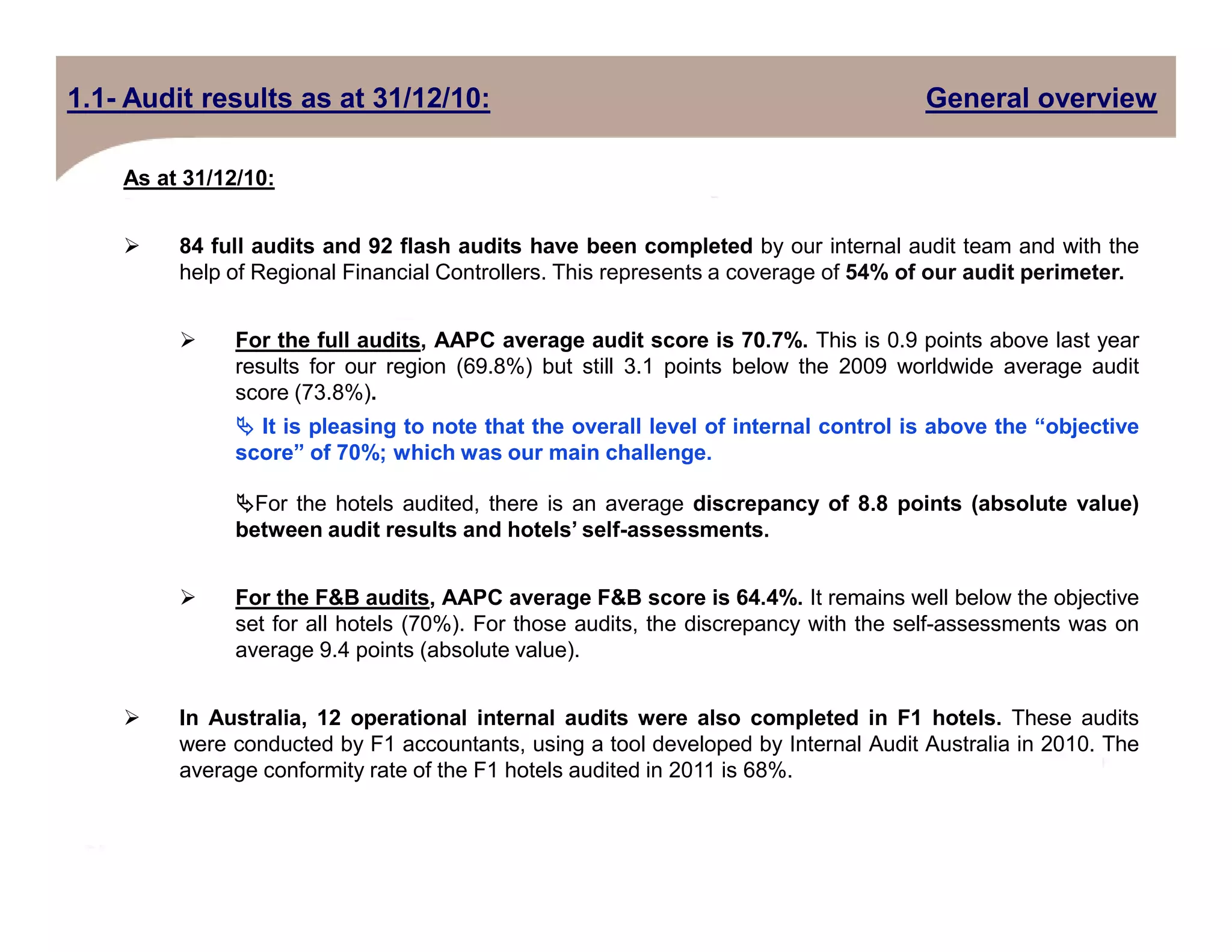 As at 31/12/10:
84 full audits and 92 flash audits have been completed by our internal audit team and with the
help of Regional Financial Controllers. This represents a coverage of 54% of our audit perimeter.
For the full audits, AAPC average audit score is 70.7%. This is 0.9 points above last year
results for our region (69.8%) but still 3.1 points below the 2009 worldwide average audit
score (73.8%).
It is pleasing to note that the overall level of internal control is above the “objective
score” of 70%; which was our main challenge.
1.1- Audit results as at 31/12/10: General overview
For the hotels audited, there is an average discrepancy of 8.8 points (absolute value)
between audit results and hotels’ self-assessments.
For the F&B audits, AAPC average F&B score is 64.4%. It remains well below the objective
set for all hotels (70%). For those audits, the discrepancy with the self-assessments was on
average 9.4 points (absolute value).
In Australia, 12 operational internal audits were also completed in F1 hotels. These audits
were conducted by F1 accountants, using a tool developed by Internal Audit Australia in 2010. The
average conformity rate of the F1 hotels audited in 2011 is 68%.
 