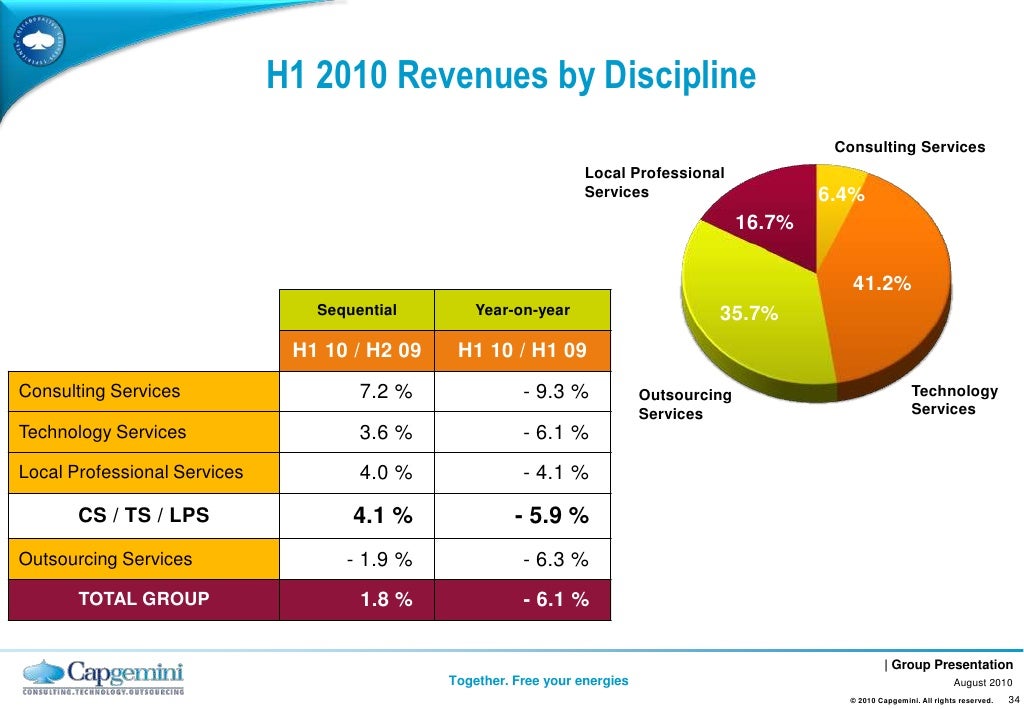 2010aug-capgemini-group-presentation