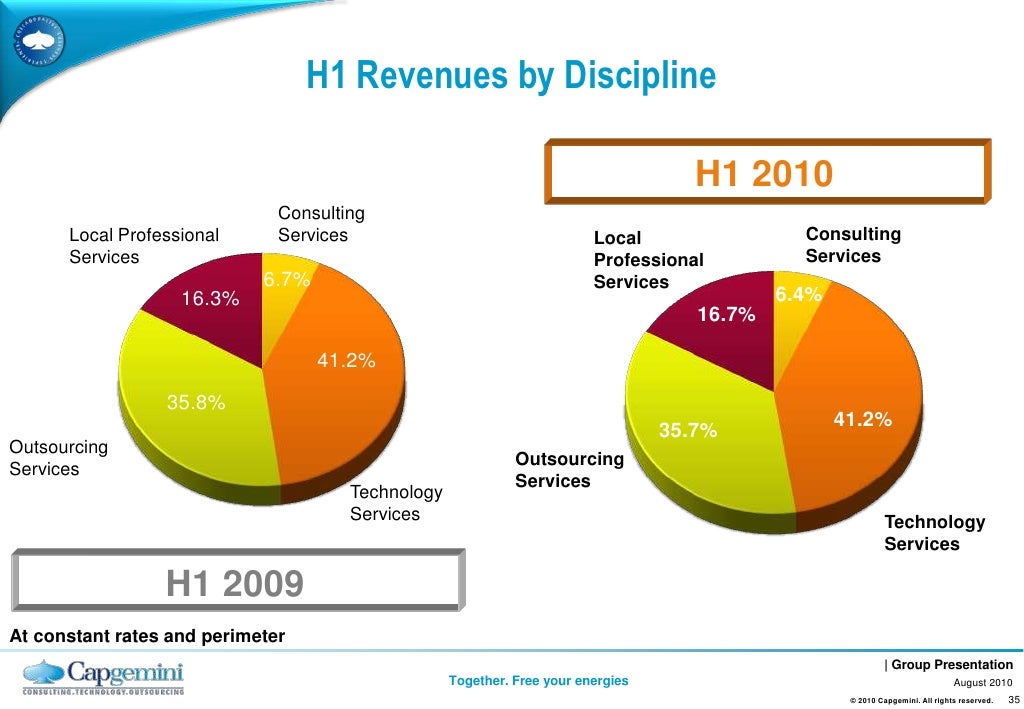 2010aug-capgemini-group-presentation