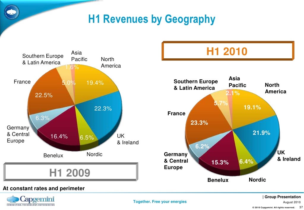 2010aug-capgemini-group-presentation