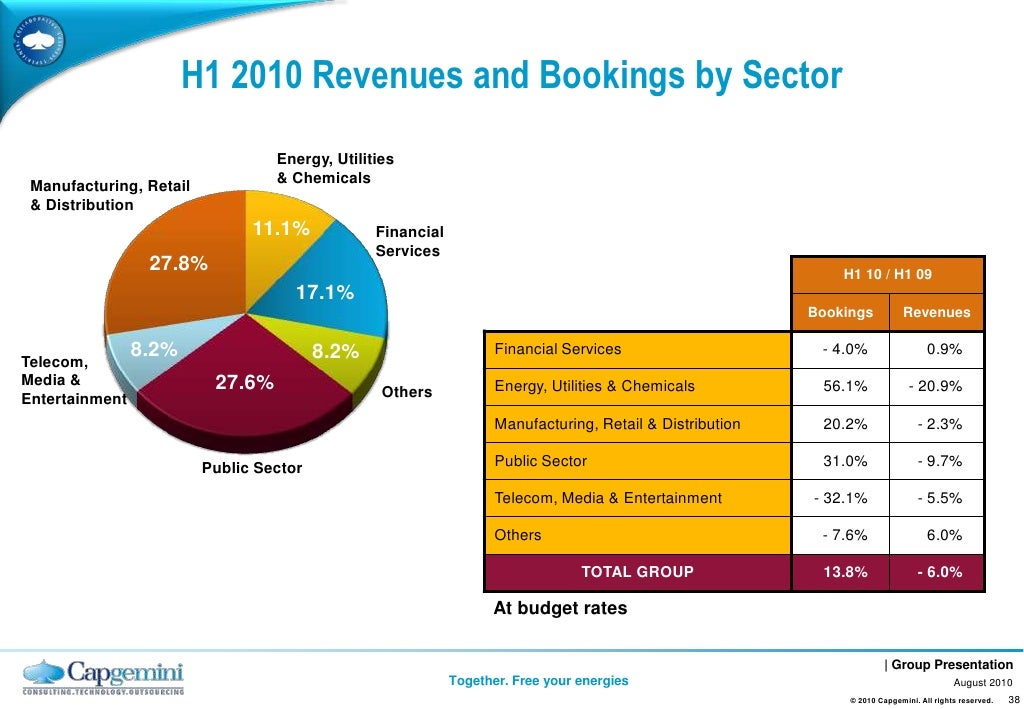2010aug-capgemini-group-presentation