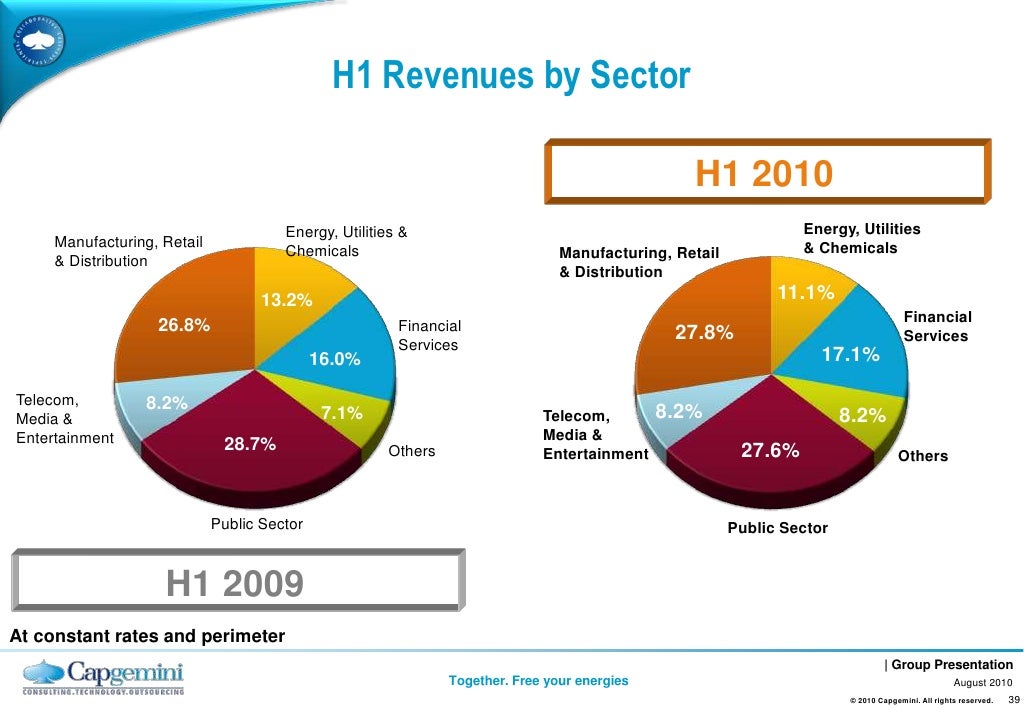 2010aug-capgemini-group-presentation