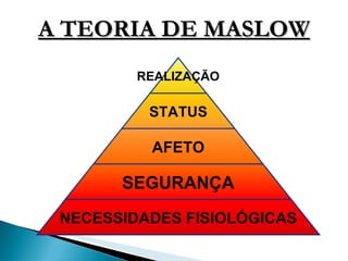 A TEORIA DE MASLOW REALIZAÇÃO STATUS AFETO SEGURANÇA NECESSIDADES FISIOLÓGICAS 