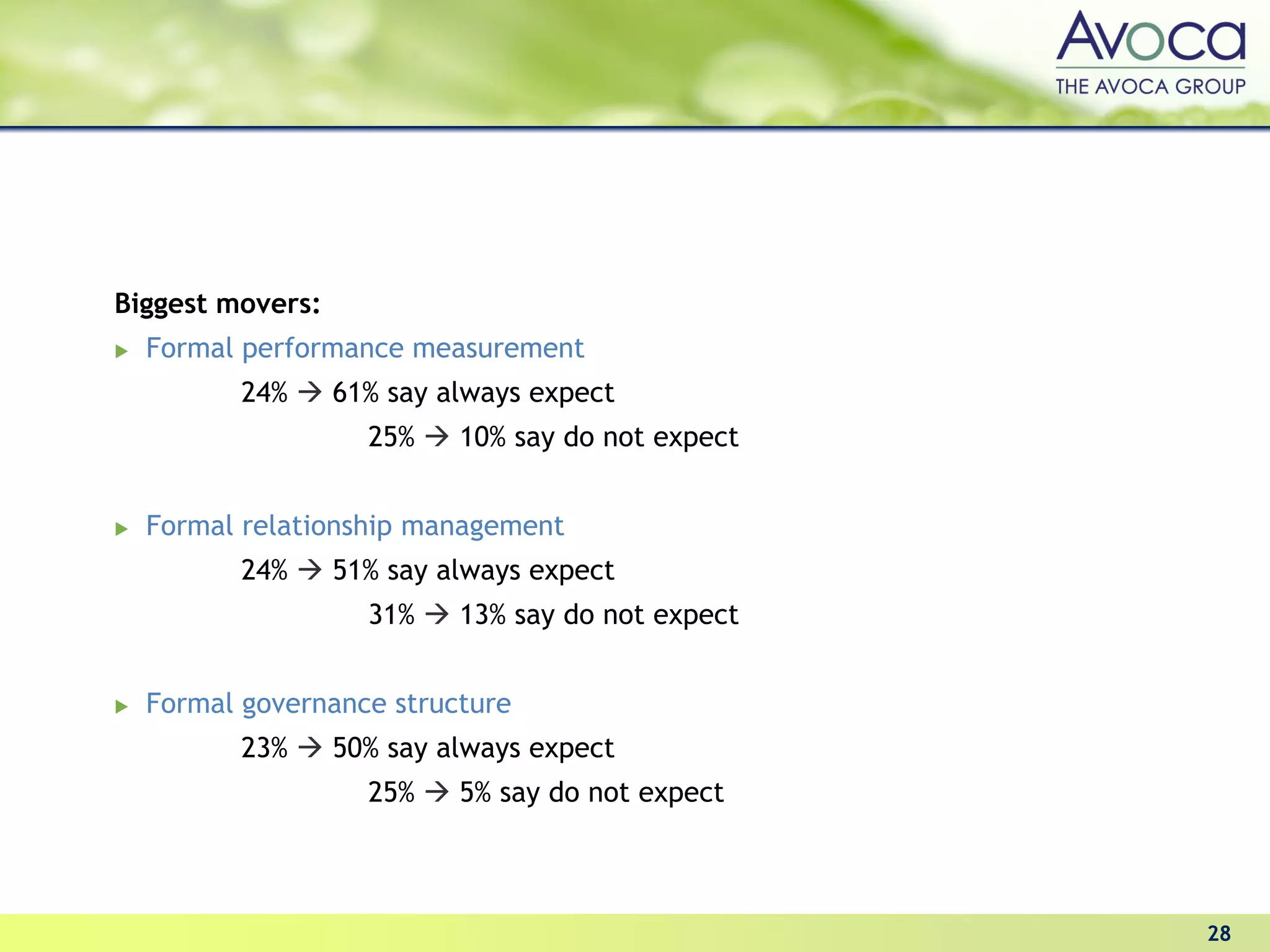 Biggest movers:
  Formal performance measurement
         24%      61% say always expect
                    25%    10% say do not expect


  Formal relationship management
         24%      51% say always expect
                    31%    13% say do not expect


  Formal governance structure
         23%      50% say always expect
                    25%    5% say do not expect



                                                   28
 