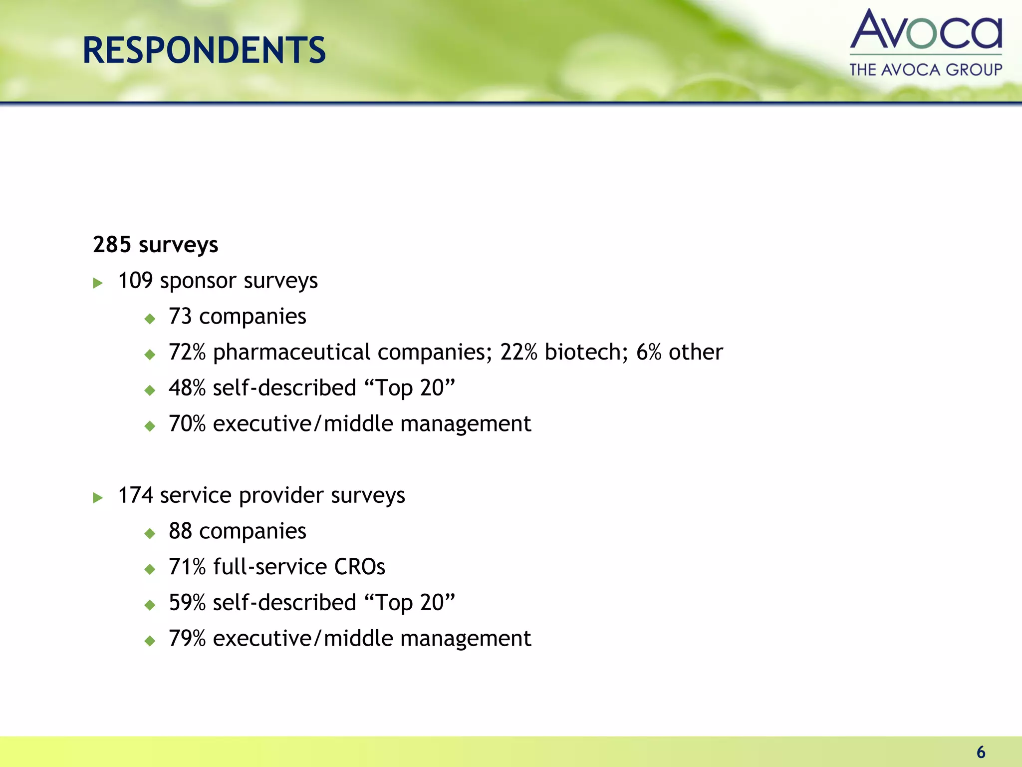 RESPONDENTS




285 surveys
  109 sponsor surveys
      73 companies
      72% pharmaceutical companies; 22% biotech; 6% other
      48% self-described “Top 20”
      70% executive/middle management


  174 service provider surveys
      88 companies
      71% full-service CROs
      59% self-described “Top 20”
      79% executive/middle management



                                                            6
 