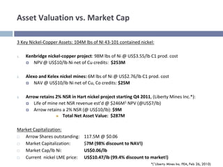 Asset Valuation vs. Market Cap

3 Key Nickel‐Copper Assets: 104M lbs of NI 43‐101 contained nickel:

1.   Kenbridge nickel‐copper project: 98M lbs of Ni @ US$3.55/lb C1 prod. cost
        NPV @ US$10/lb Ni net of Cu credits:  $253M

2.   Alexo and Kelex nickel mines: 6M lbs of Ni @ US$2.76/lb C1 prod. cost
         NAV @ US$10/lb Ni net of Cu, Co credits: $25M

3.   Arrow retains 2% NSR in Hart nickel project starting Q4 2011, (Liberty Mines Inc.*):
         Life of mine net NSR revenue est’d @ $246M1 NPV (@US$7/lb)
         Arrow retains a 2% NSR (@ US$10/lb): $9M
                        Total Net Asset Value:  $287M

Market Capitalization:
   Arrow Shares outstanding:     117.5M @ $0.06
   Market Capitalization:        $7M (98% discount to NAV!)
   Market Cap/lb Ni:             US$0.06/lb
   Current  nickel LME price:    US$10.47/lb (99.4% discount to market!)
                                                                  *(1Liberty Mines Inc. PEA, Feb 26, 2010)
 