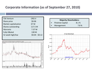 Corporate Information (as of September 27, 2010)


TSX Venture                         CRO.V
                                                              Majority Shareholders:
Share price                         $0.06
                                                    •   Pinetree Capital                  8.1 %
Market capitalization               $7 M
                                                    •   Management                          7.8 %
Shares outstanding                  117.5 M
Warrants                            7.37 M
Fully Diluted                       130 M
52 week high/low                    $0.04 ‐ $0.12
 