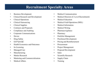 Recruitment Specialty Areas
•   Business Development                •   Medical Communication
•   Clinical Research and Development   •   Medical Directors (C-Level Recruitment)
•   Clinical Operations                 •   Medical Education
•   Clinical Outsourcing                •   Medical Field Operations (MSL)
•   Clinical Supplies                   •   Medical Information
•   Contracts and Proposals             •   Medical Writing
•   Compliance and Auditing             •   Pharmacovigilance
•   Corporate Communications            •   Pharmacy
•   Device                              •   Portfolio Management
•   Drug Safety                         •   Preclinical Development
•   GCP QA/QC                           •   Pricing and Reimbursement
•   Health Economics and Outcomes       •   Procurement
•   In-Licensing                        •   Project Management
•   Managed Care                        •   Proposal Development
•   Manufacturing                       •   Sales
•   Market Research                     •   Scientific Research
•   Marketing and Commercialization     •   Supply Chain
•   Medical Affairs                     •   Training
 