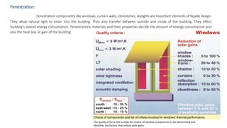 Fenestration:
Fenestration components like windows, curtain walls, clerestories, skylights are important elements of façade design.
They allow natural light to enter into the building. They also transfer between outside and inside of the building. They effect
building’s overall energy consumption. Fenestrations materials and their properties decide the amount of energy consumption and
also the heat loss or gain of the building.
The quality criteria that enable the choice of window components to be determined and
identiﬁes the factors that reduce solar gains.
 