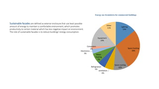 Sustainable facades are defined as exterior enclosure that use least possible
amount of energy to maintain a comfortable environment, which promotes
productivity to certain material which has less negative impact on environment.
The role of sustainable facades is to reduce buildings’ energy consumption.
Lighting
14%
Space heating
28%
Space cooling
10%
ventilation
6%
Refrigiration
5%
Water
heating
7%
Electronics
3%
Computers
2%
Equipment
14%
Other
11%
Energy use breakdown for commercial buildings
 