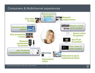 © 2010 Adobe Systems Incorporated. All Rights Reserved. Adobe Confidential.
Consumers & Multichannel experiences
8
See TV ...