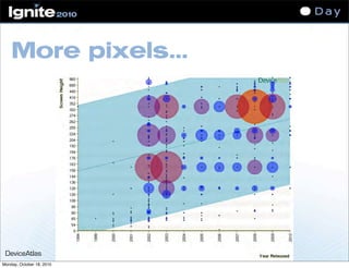 More pixels...
DeviceAtlas
Monday, October 18, 2010
 