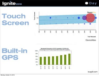 Touch
Screen
DeviceAtlas
isuppli.com
Built-in
GPS
Monday, October 18, 2010
 
