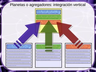 Planetas o agregadores: integración vertical
                                                      Maecenas ullamcorper tincidunt lectus in iaculis?
                                                      Pellentesque hendrerit molestie enim cursus congue.
                                                      Pellentesque at eros neque. In et faucibus magna.


                                                      Maecenas ullamcorper tincidunt lectus in iaculis?
                                                      Pellentesque hendrerit molestie enim cursus congue.
                                                      Pellentesque at eros neque. In et faucibus magna.


                                                      Maecenas ullamcorper tincidunt lectus in iaculis?
                                                      Pellentesque hendrerit molestie enim cursus congue.
                                                      Pellentesque at eros neque. In et faucibus magna.




Maecenas ullamcorper tincidunt lectus in iaculis?     Maecenas ullamcorper tincidunt lectus in iaculis?     Maecenas ullamcorper tincidunt lectus in iaculis?
Pellentesque hendrerit molestie enim cursus congue.   Pellentesque hendrerit molestie enim cursus congue.   Pellentesque hendrerit molestie enim cursus congue.
Pellentesque at eros neque. In et faucibus magna.     Pellentesque at eros neque. In et faucibus magna.     Pellentesque at eros neque. In et faucibus magna.


A consectetur dolor ante quis ante! Pellentesque.     A consectetur dolor ante quis ante! Pellentesque.     A consectetur dolor ante quis ante! Pellentesque.


Mauris ac leo lacinia est vehicula rutrum?            Mauris ac leo lacinia est vehicula rutrum?            Mauris ac leo lacinia est vehicula rutrum?


Vestibulum diam nulla, iaculis sagittis mollis eu.    Vestibulum diam nulla, iaculis sagittis mollis eu.    Vestibulum diam nulla, iaculis sagittis mollis eu.


Nullam vehicula aliquet blandit.                      Nullam vehicula aliquet blandit.                      Nullam vehicula aliquet blandit.


Maecenas et nulla a dui tempus aliquet ut eu odio.                                                          Maecenas et nulla a dui tempus aliquet ut eu odio.


Praesent ut orci elit.
 