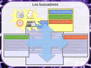 Los buscadores
                                                                                         Maecenas ullamcorper tincidunt lectus in iaculis?
                                                                                         Pellentesque hendrerit molestie enim cursus congue.
                                                                                         Pellentesque at eros neque. In et faucibus magna.


                                                                                         Maecenas ullamcorper tincidunt lectus in iaculis?
                                                                                         Pellentesque hendrerit molestie enim cursus congue.
                                                                                         Pellentesque at eros neque. In et faucibus magna.


                                                                                         Maecenas ullamcorper tincidunt lectus in iaculis?
                                                                                         Pellentesque hendrerit molestie enim cursus congue.
                                                                                         Pellentesque at eros neque. In et faucibus magna.
                                                      Maecenas ullamcorper tincidunt lectus in iaculis?
                                                      Pellentesque hendrerit molestie enim cursus
                                                      congue. Pellentesque at eros neque.


                                                      A consectetur dolor ante quis ante! Pellentesque.

                                                      Mauris ac leo lacinia est vehicula rutrum?
Maecenas ullamcorper tincidunt lectus in iaculis?                                                                         Maecenas ullamcorper tincidunt lectus in iaculis?
Pellentesque hendrerit molestie enim cursus congue.                                                                       Pellentesque hendrerit molestie enim cursus congue.
Pellentesque at eros neque. In et faucibus magna.                                                                         Pellentesque at eros neque. In et faucibus magna.
                                                      Vestibulum diam nulla, iaculis sagittis mollis eu.
A consectetur dolor ante quis ante! Pellentesque.                                                                          A consectetur dolor ante quis ante! Pellentesque.


Mauris ac leo lacinia est vehicula rutrum?            Nullam vehicula aliquet blandit.                                     Mauris ac leo lacinia est vehicula rutrum?


Vestibulum diam nulla, iaculis sagittis mollis eu.                                                                         Vestibulum diam nulla, iaculis sagittis mollis eu.
                                                      Maecenas et nulla a dui tempus aliquet ut eu..
Nullam vehicula aliquet blandit.                                                                                           Nullam vehicula aliquet blandit.

                                                      Praesent ut orci elit.                                               Maecenas et nulla a dui tempus aliquet ut eu odio.
 