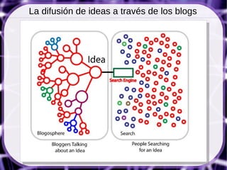 La difusión de ideas a través de los blogs
 