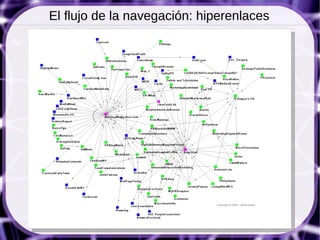 El flujo de la navegación: hiperenlaces
 