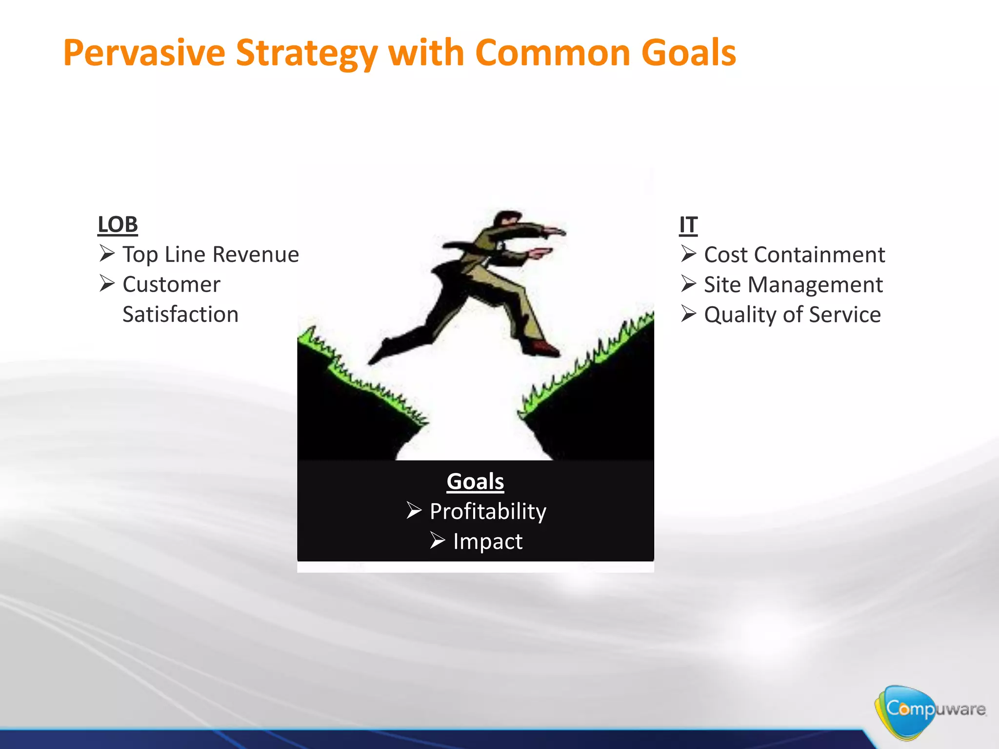 Pervasive Strategy with Common Goals



 LOB                                    IT
  Top Line Revenue                      Cost Containment
  Customer                              Site Management
   Satisfaction                          Quality of Service




                          Goals
                       Profitability
                         Impact
 