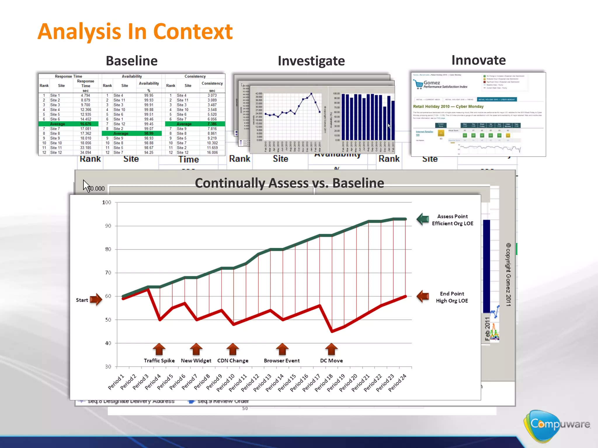Analysis In Context
      Baseline                Investigate          Innovate




                 Continually Assess vs. Baseline
 